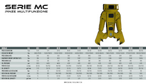 Acélvágógépek OSA Demolition Equipment MC10 Shear 