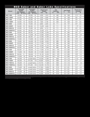 Acélvágógépek LaBounty MSD 2500R