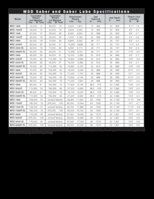 Acélvágógépek LaBounty MSD 2000
