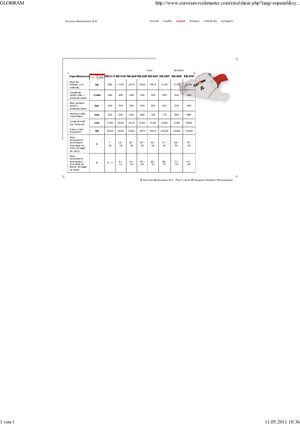 Acélvágógépek Globram RM 928 F