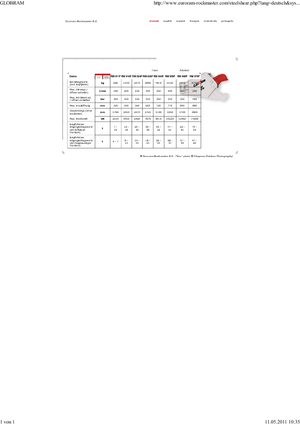 Acélvágógépek Globram RM 928 F