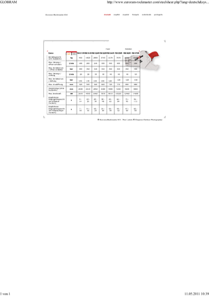 Acélvágógépek Globram RM 944 R