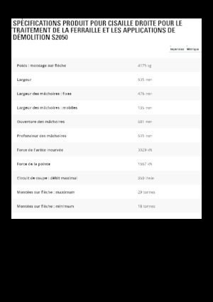 Acélvágógépek Caterpillar S2050