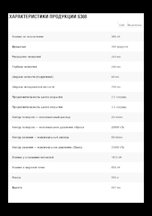Acélvágógépek Caterpillar S308