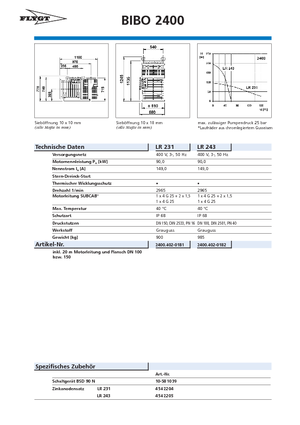 Szannyiszap szivattyúk Flygt-Pumpen BIBO 2400 LR 243