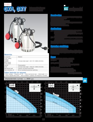 Szannyiszap szivattyúk Calpeda GXR 12-18