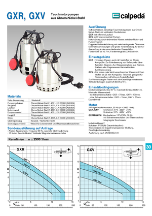 Szannyiszap szivattyúk Calpeda GXVM 25-10