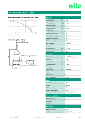 Szannyiszap szivattyúk WILO-EMU Pumpen KS 14DS GG