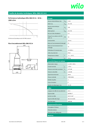 Szannyiszap szivattyúk WILO-EMU Pumpen EMU KS 14E 