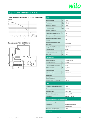 Szannyiszap szivattyúk WILO-EMU Pumpen KS 16Ex DMS-Ex