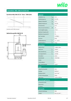 Szannyiszap szivattyúk WILO-EMU Pumpen EMU KS 20DS GG 