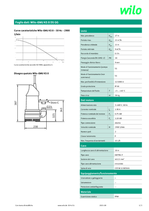 Szannyiszap szivattyúk WILO-EMU Pumpen KS 8DS GG