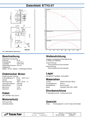 Szannyiszap szivattyúk Tsurumi-Pumpen KTV2-37