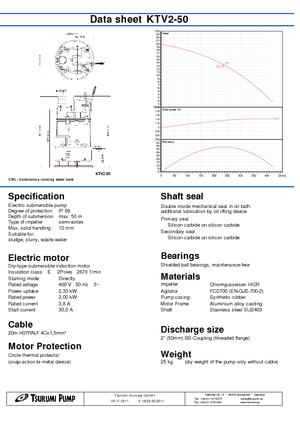 Szannyiszap szivattyúk Tsurumi-Pumpen KTV2-50