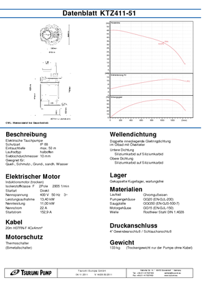 Szannyiszap szivattyúk Tsurumi-Pumpen KTZ411-51