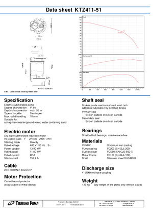 Szannyiszap szivattyúk Tsurumi-Pumpen KTZ411-51