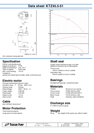 Szannyiszap szivattyúk Tsurumi-Pumpen KTZ45.5-51