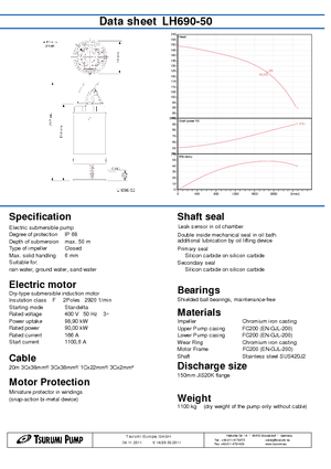 Szannyiszap szivattyúk Tsurumi-Pumpen LH 690-50