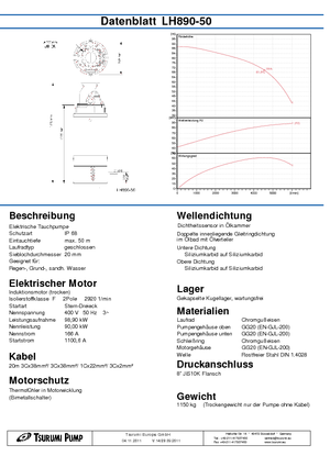 Szannyiszap szivattyúk Tsurumi-Pumpen LH 890-50