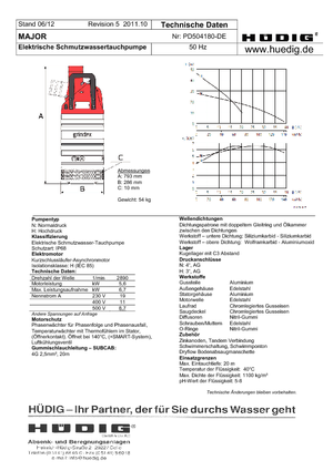 Szannyiszap szivattyúk Grindex Major N