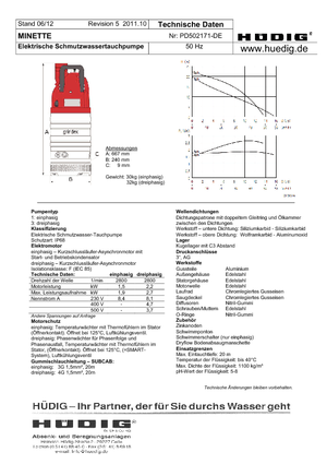 Szannyiszap szivattyúk Grindex Minette W