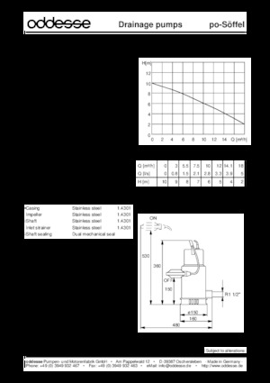 Szannyiszap szivattyúk oddesse po-Söffel D-E.1