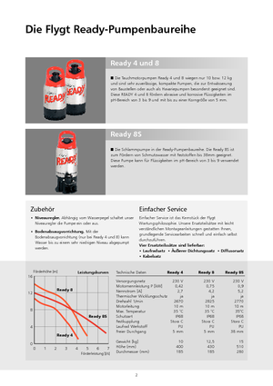 Szannyiszap szivattyúk Flygt-Pumpen Ready 4
