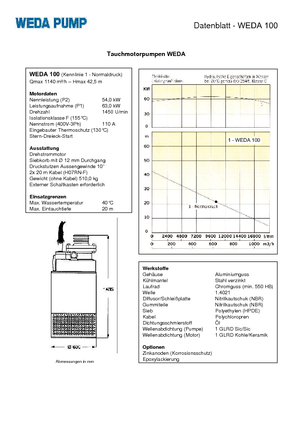Szannyiszap szivattyúk WEDA Weda 100