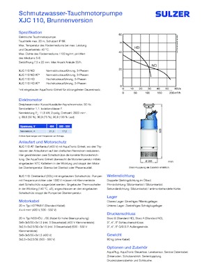 Szannyiszap szivattyúk Sulzer XJC 110 ND