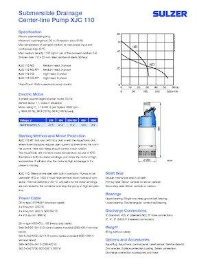 Szannyiszap szivattyúk Sulzer XJC 110 ND