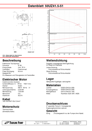 Szennyvízszivattyúk Tsurumi-Pumpen 50 UZ 41.5