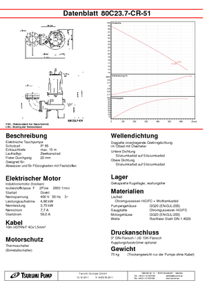 Szennyvízszivattyúk Tsurumi-Pumpen 80 C 23.7 CR