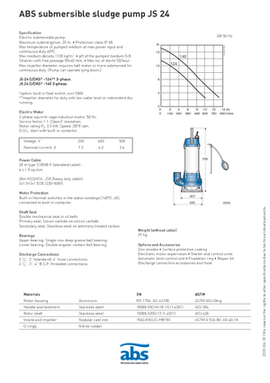 Szennyvízszivattyúk ABS-Pumpen JS 24 D