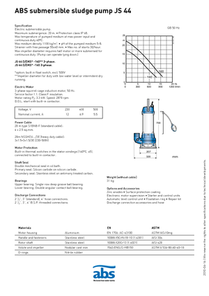 Szennyvízszivattyúk ABS-Pumpen JS 44 D