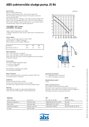 Szennyvízszivattyúk ABS-Pumpen JS 84 D