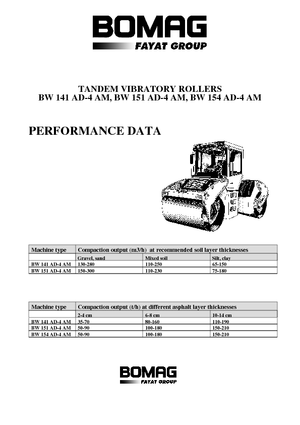 Tandem vibrohengerek Bomag BW 151 AD-4 AM