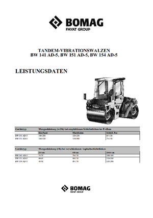 Tandem vibrohengerek Bomag BW 151 AD-5