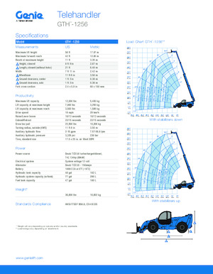 Teleszkópos rakodók Genie GTH-1256 