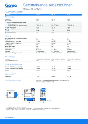 Gumikerekes töretőgémes munkaállványok Genie GR-20 Runabout