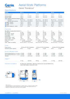 Gumikerekes töretőgémes munkaállványok Genie GR-20 Runabout