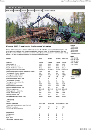 Rönkrakodó daruk Kronos 5000 L 