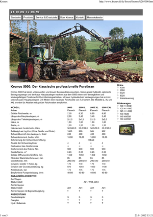 Rönkrakodó daruk Kronos 5000 L 