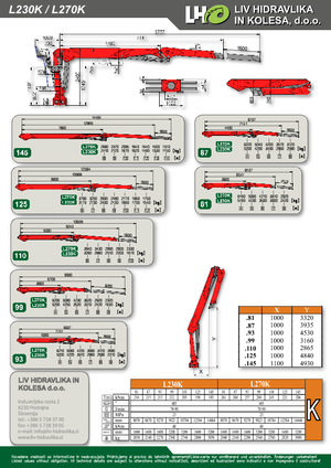 Rönkrakodó daruk LIV L 270 K 81