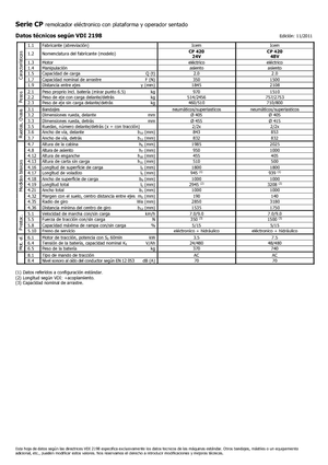 Vontatók Icem CP 420-48V