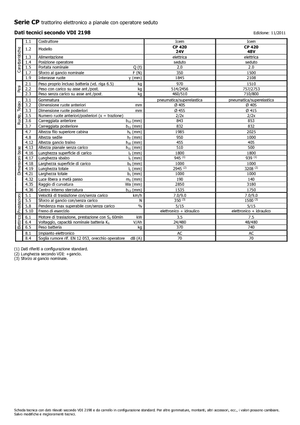 Vontatók Icem CP 420-48V