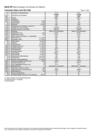 Vontatók Icem CP 420-48V