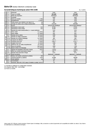 Vontatók Icem CR 430