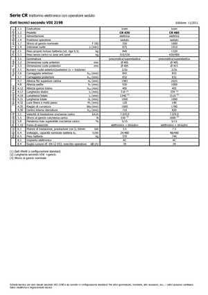 Vontatók Icem CR 430