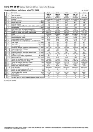 Vontatók Icem TPT 25 W 85