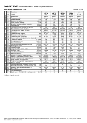 Vontatók Icem TPT 50 W 200